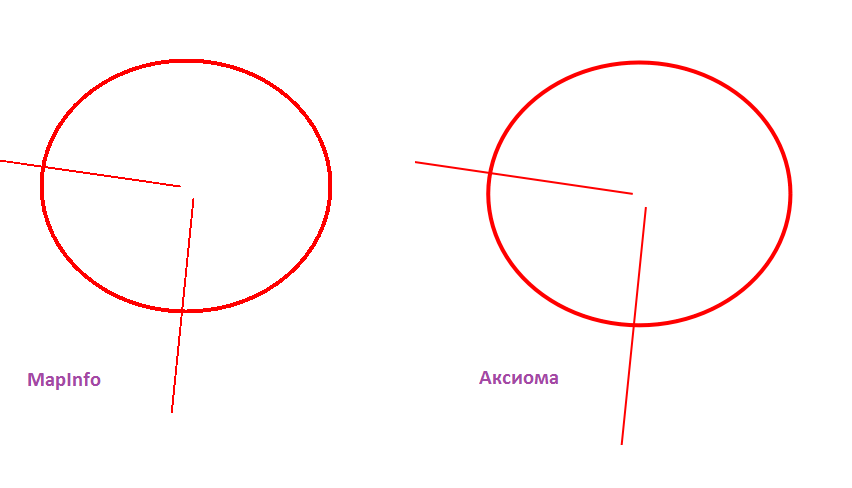 MapInfo_vs_Axioma.png